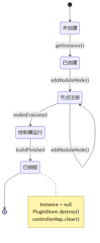 PluginManager 状态机